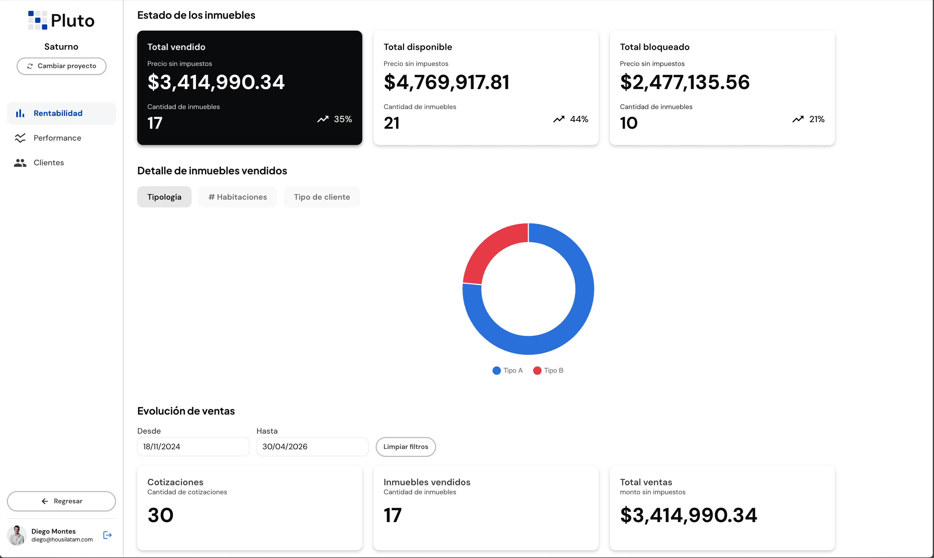Dashboard de Pluto con estadísticas de ventas y disponibilidad en tiempo real